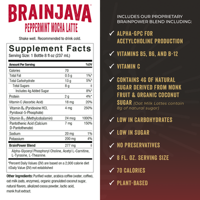 BRAINJAVA PEPPERMINT MOCHA LATTE Functional Coffee 8 FL OZ RTD 4-pack
