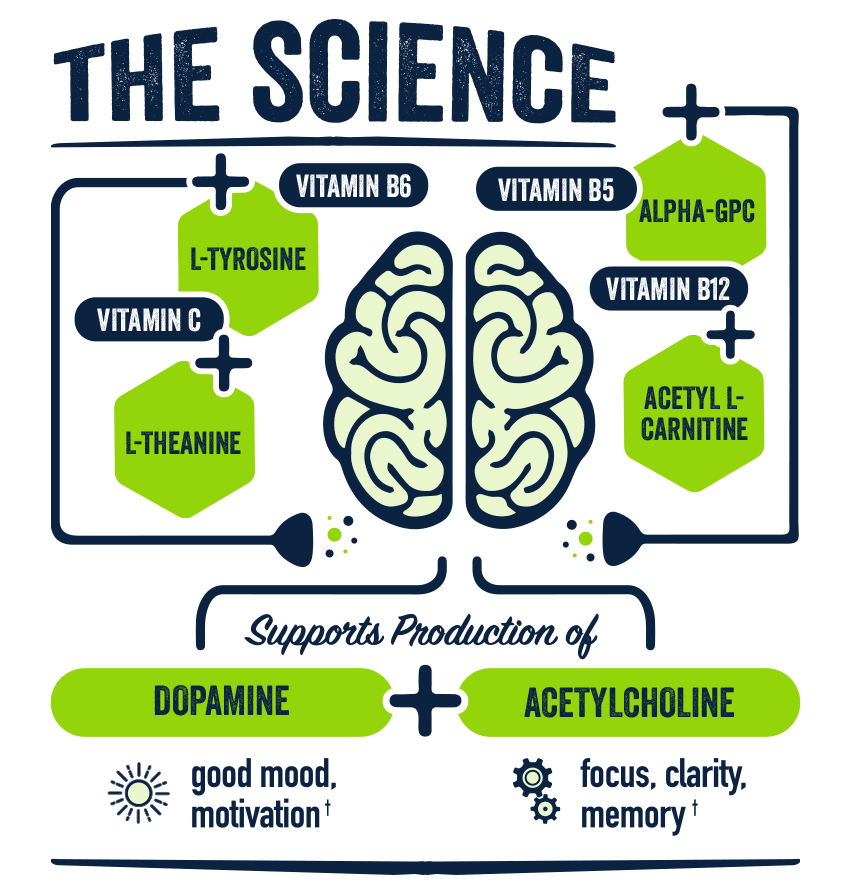 We believe that food is medicine.